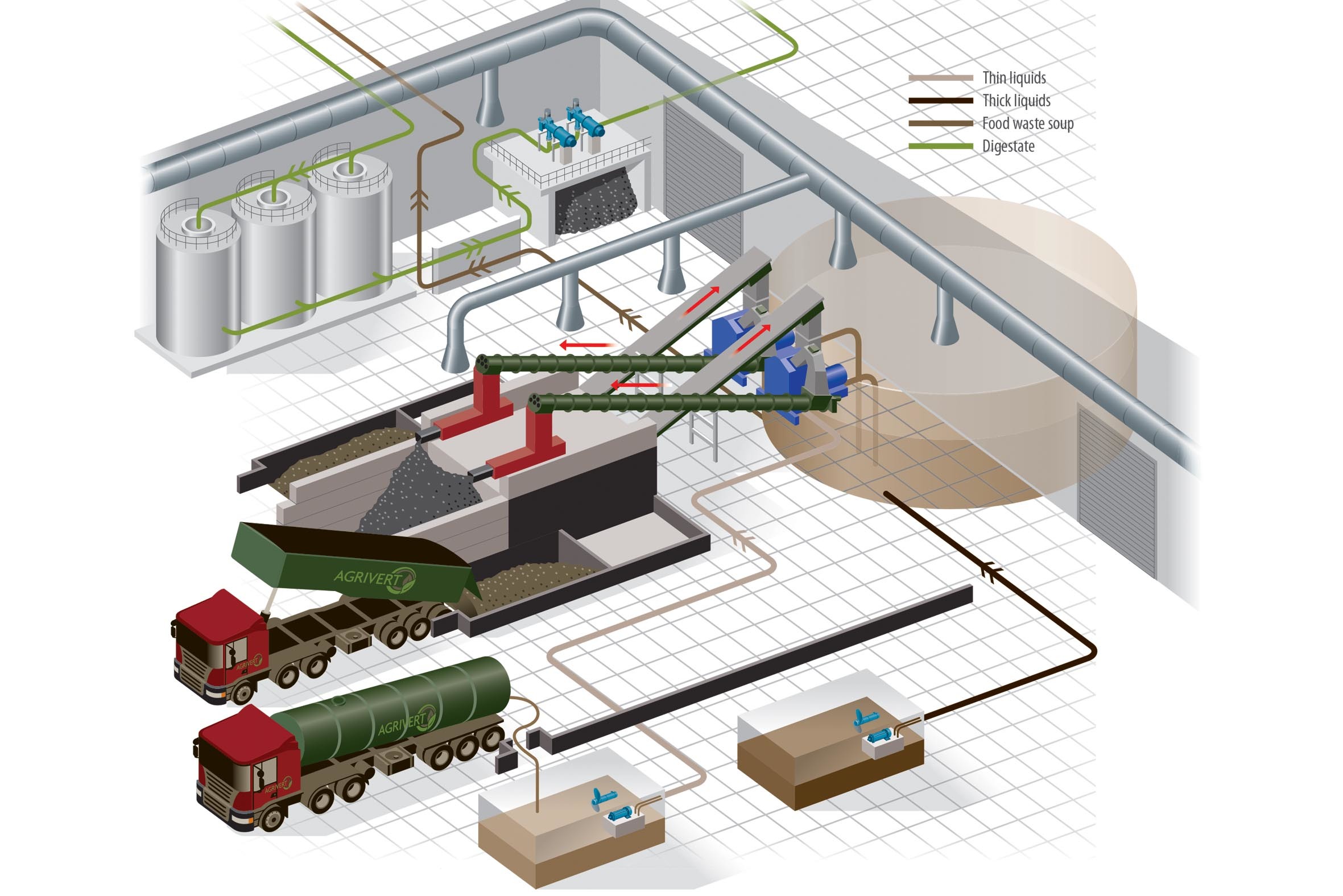Food Waste Pretreatment Systems Construction and Engineering Agrivert